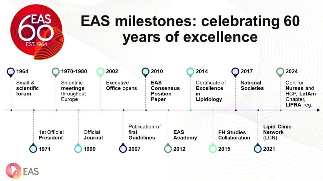 eas-milestone